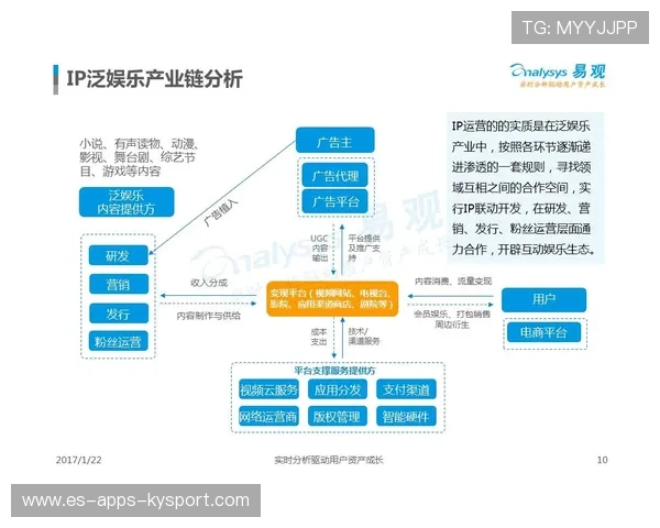 体育IP内容化运营成为长期收入来源